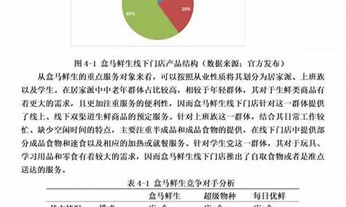 电子商务 论文_